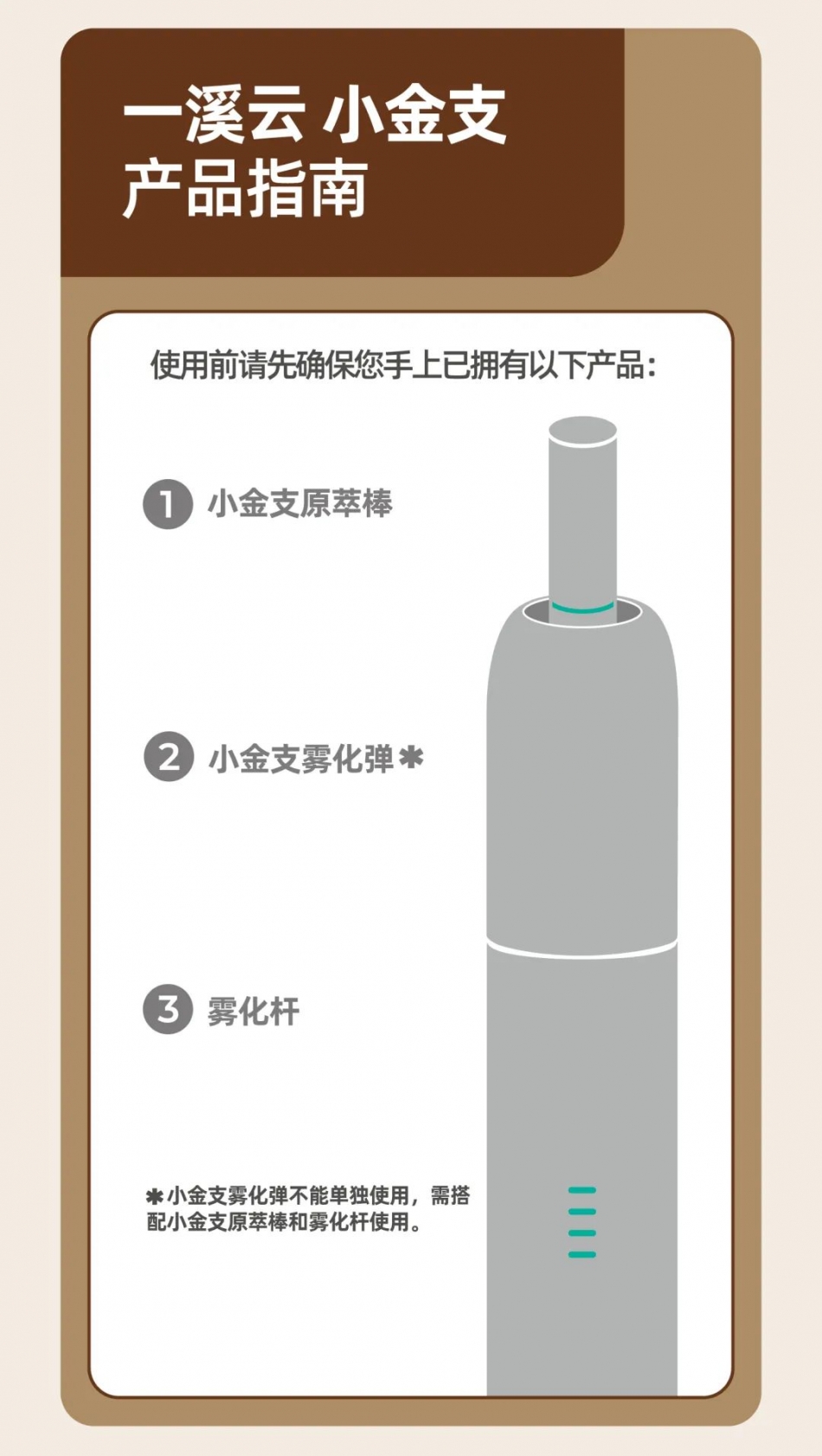 跨界的悦刻小金支和喜科CIGOO之间的火花